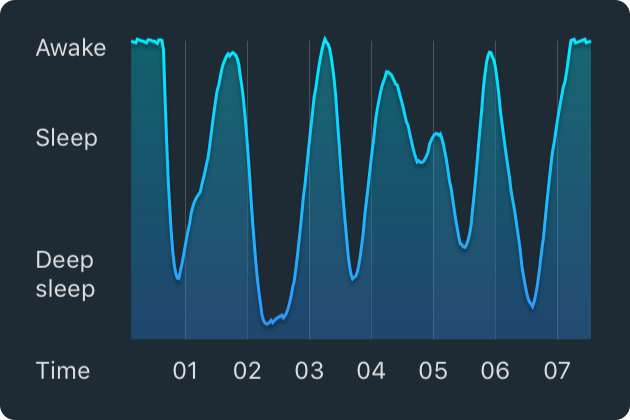 sleep cycle