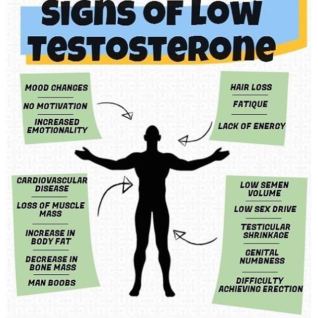 low testosterone